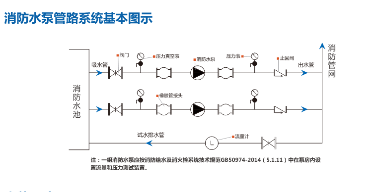 消防管路示意图